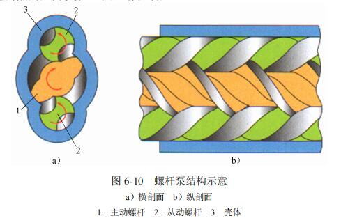 螺杆泵