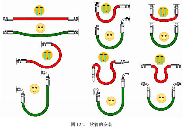 软管