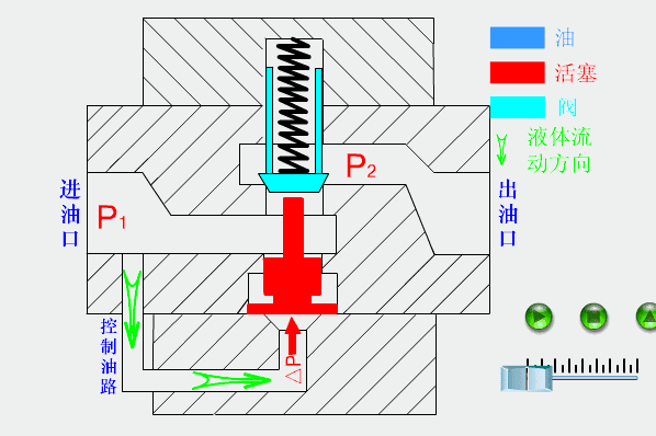 电液换向阀工作原理图